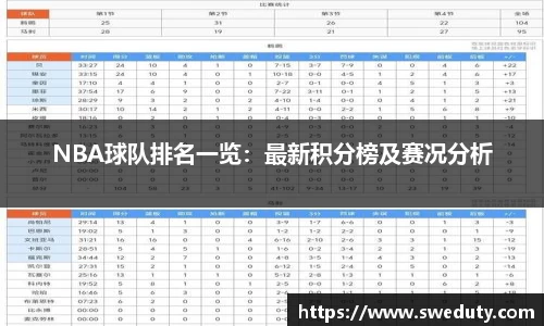 NBA球队排名一览：最新积分榜及赛况分析